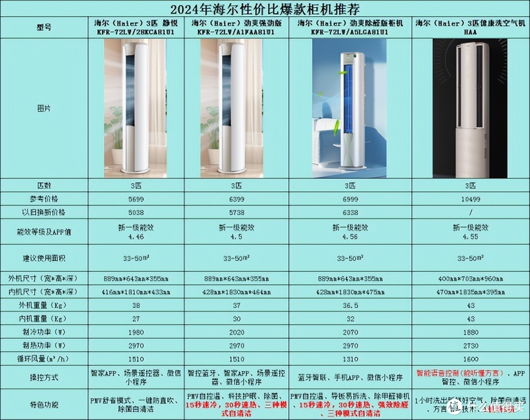 空调品牌省电星_空调品牌省电排行_什么品牌的空调最省电