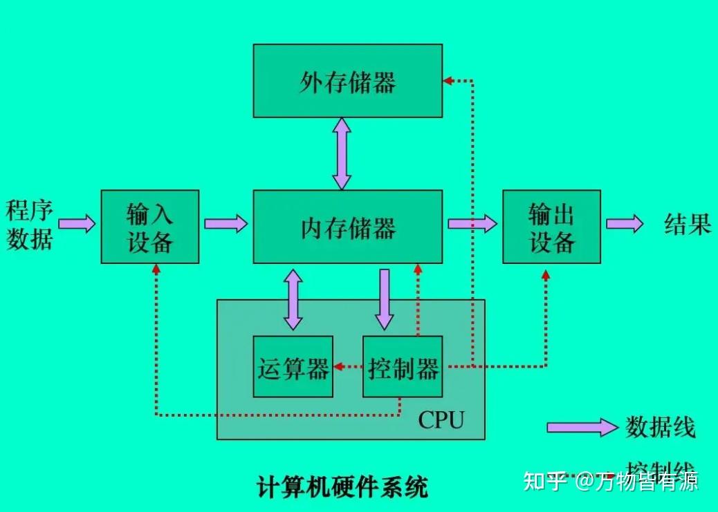 dllhost是什么进程_进程是静态的还是动态的_进程是指令的集合