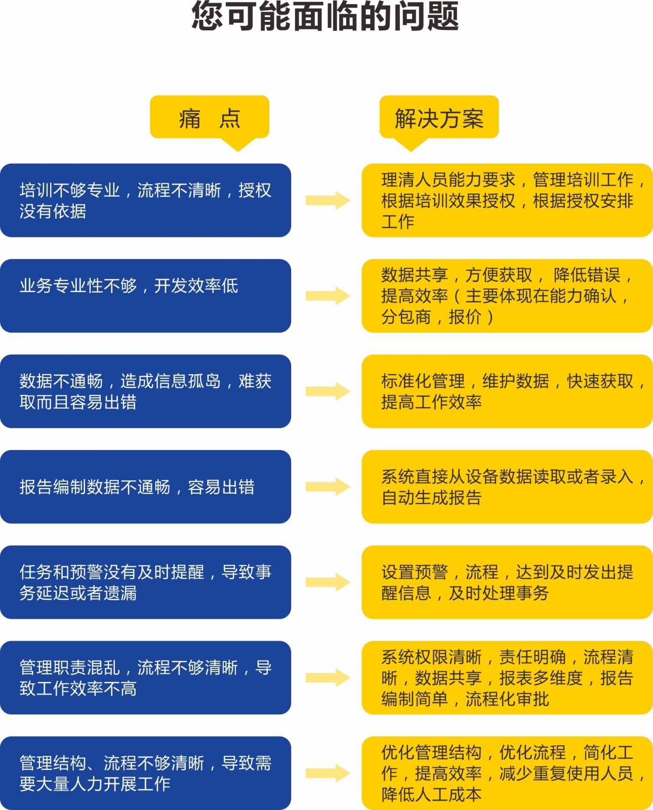 系统的技术路线_lims系统技术路线_技术路线图定义