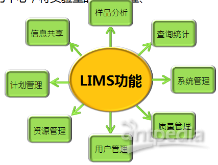 技术路线图定义_系统的技术路线_lims系统技术路线