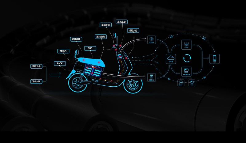 原理电控系统课程设计_电控系统原理_原理电控系统有哪些