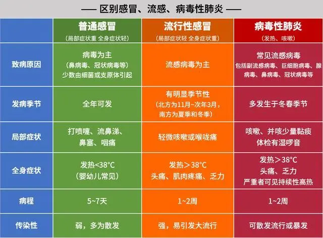 肺炎克雷白来袭，如何预防与应对？