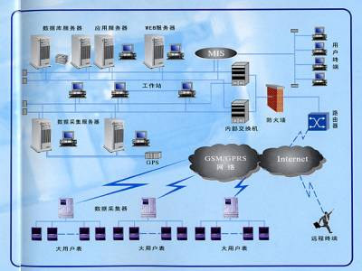 自动抄表技术_自动抄表系统工作过程_自动抄表系统架构图