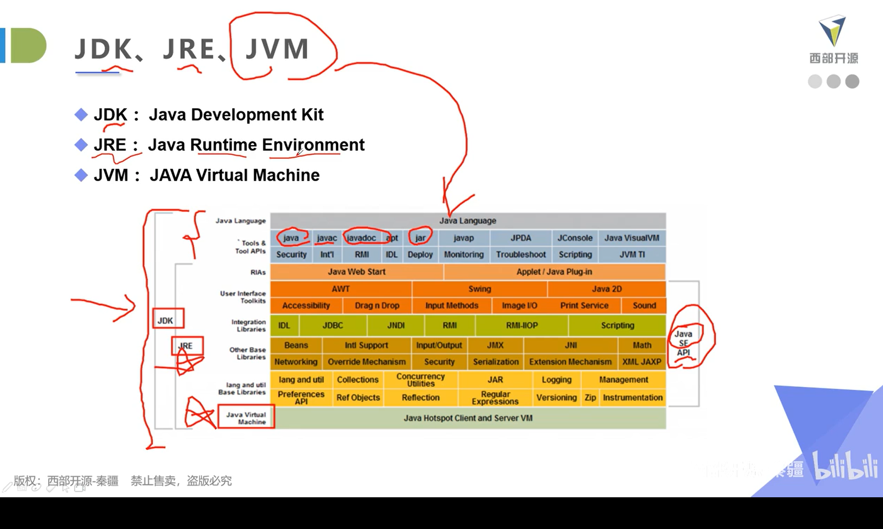 Ubuntu 系统中如何卸载 JDK（Java Development Kit）