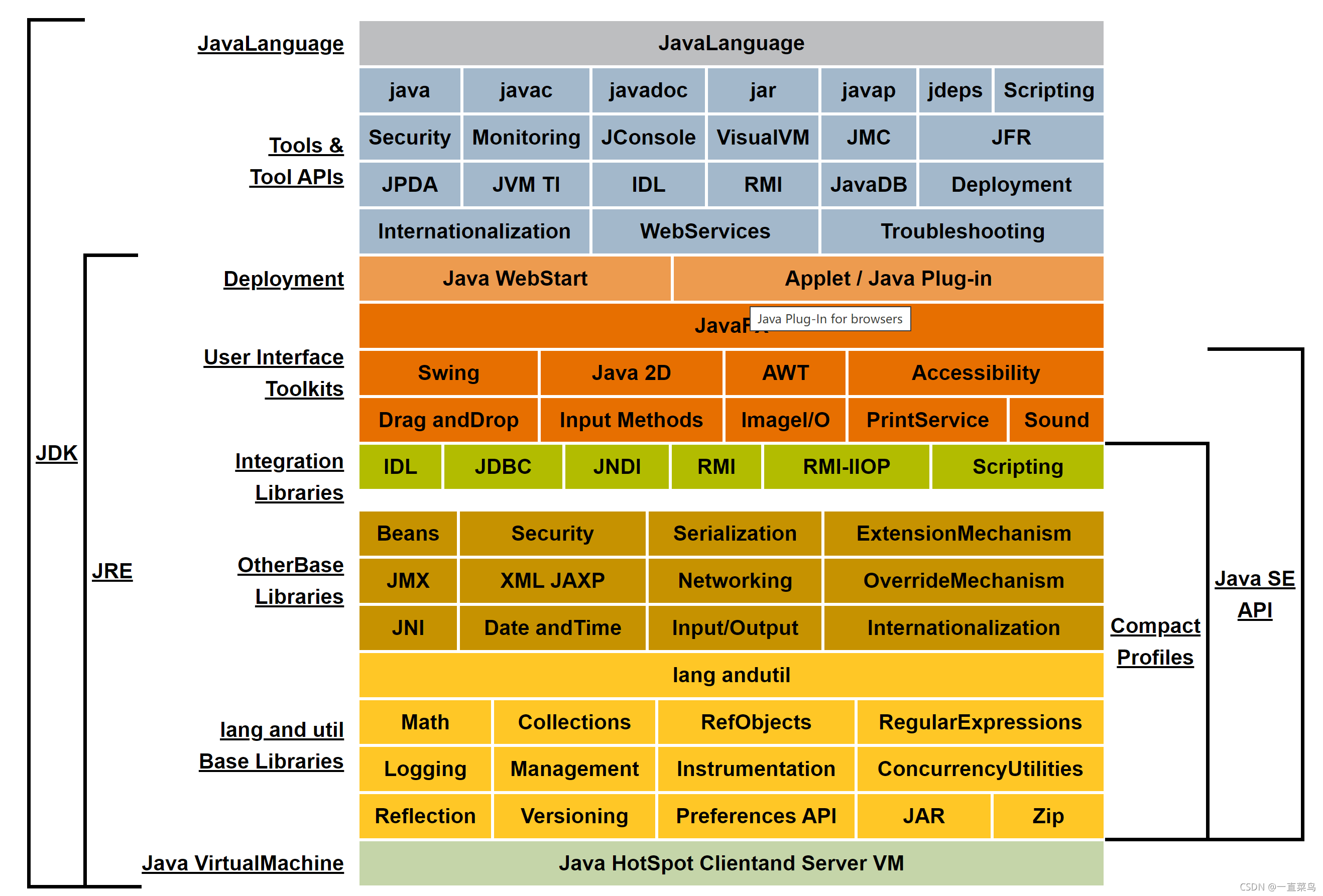 ubuntu如何卸载jdk_卸载Ubuntu_卸载Ubuntu系统