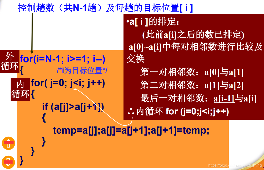 PHP 冒泡排序：简单易懂的排序方法，让你轻松搞定数字排序