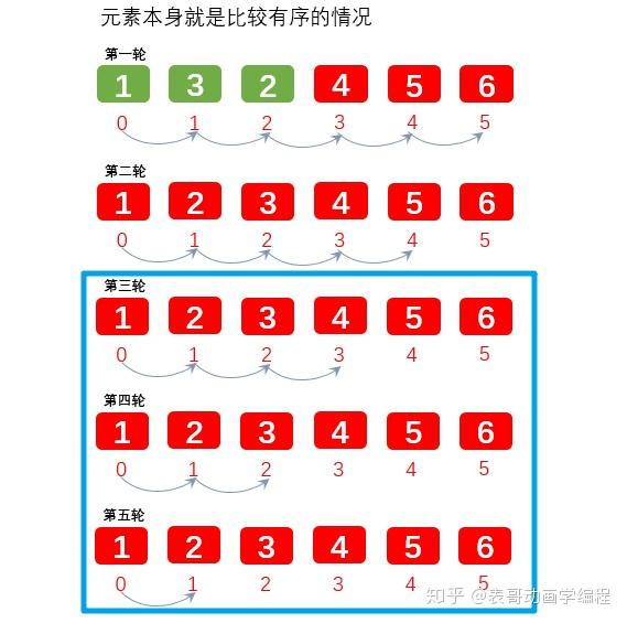 冒泡排序php_用函数实现冒泡排序php_php实现冒泡排序算法