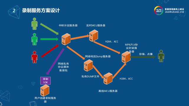 WebRTC 中的 OnTrack 事件：连接你我，让世界变小的魔法时刻