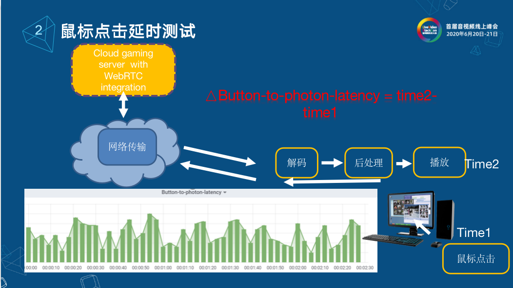 webrtc ontrack_webrtc ontrack_webrtc ontrack