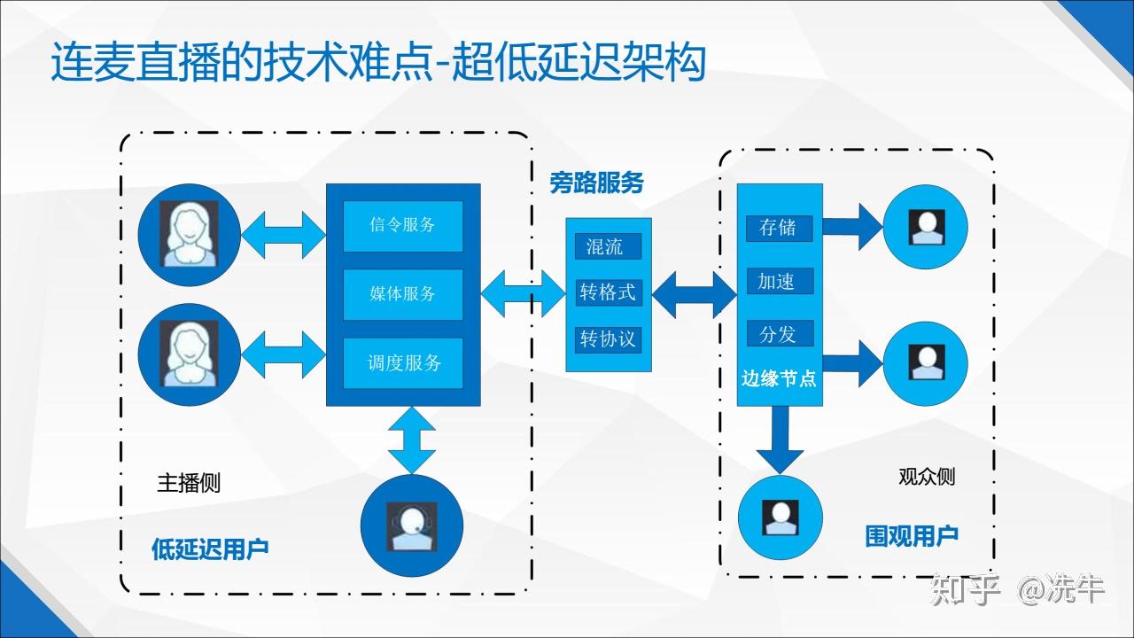 webrtc ontrack_webrtc ontrack_webrtc ontrack