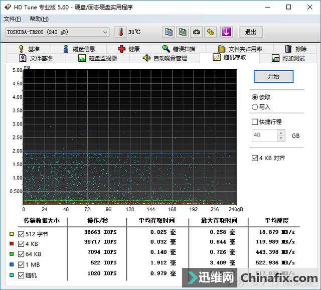 分区助手ssd_分区助手ssd4k对齐_分区助手ssd4k对齐