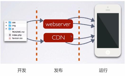 Server2024Ghost 下载教程：快速提升服务器性能的必备指南