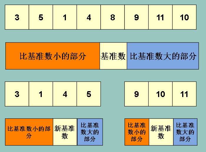 php排序最效率_排序效率最高的存储形式是_排序效率对比