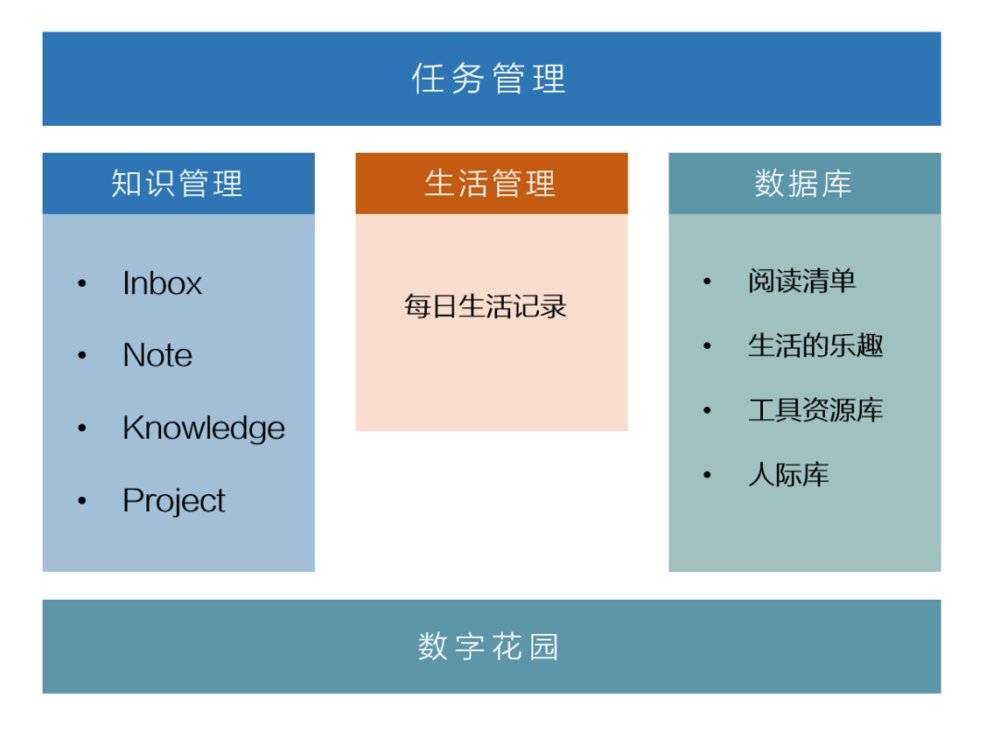 接口管理系统_接口管理系统英文_接口管理系统数据结构设计