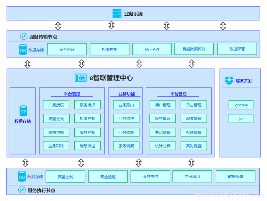 接口管理系统数据结构设计_接口管理系统英文_接口管理系统