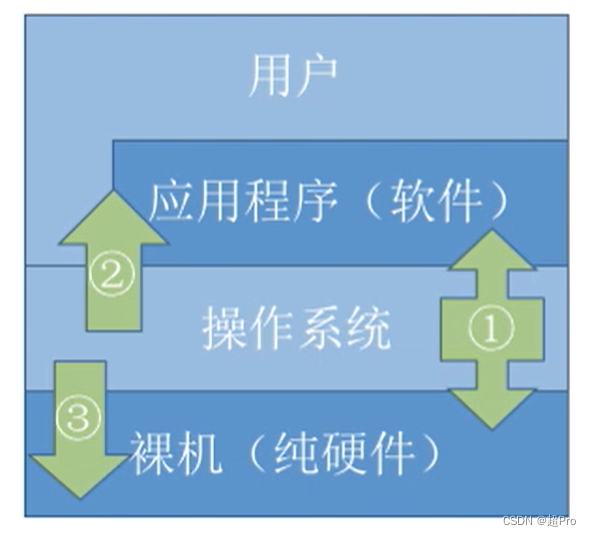 接口管理系统英文_接口管理系统_接口管理系统数据结构设计
