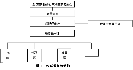 3S 技术：种地革命与自然对话方式的革新
