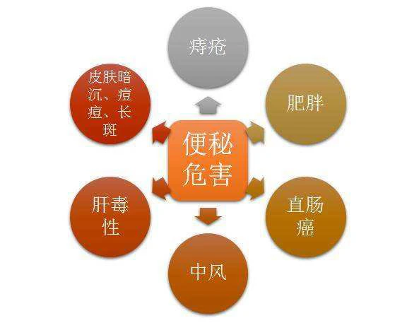 拉大便时只拉出鲜血_拉粑粑拉鲜血_大便时拉出血来