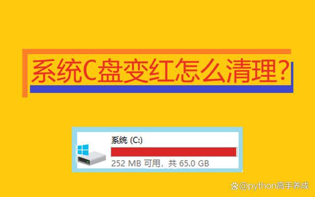 磁盘见证和文件共享见证_驱动器d中的磁盘未被格式化_磁盘d不见了