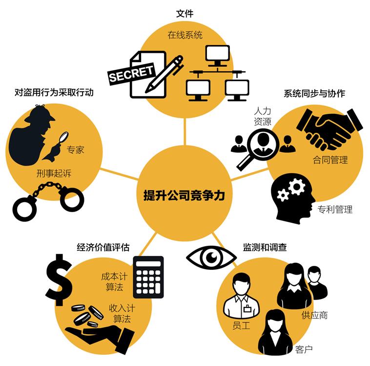 linux用户和组管理_linux组管理员_linux用户组和权限管理
