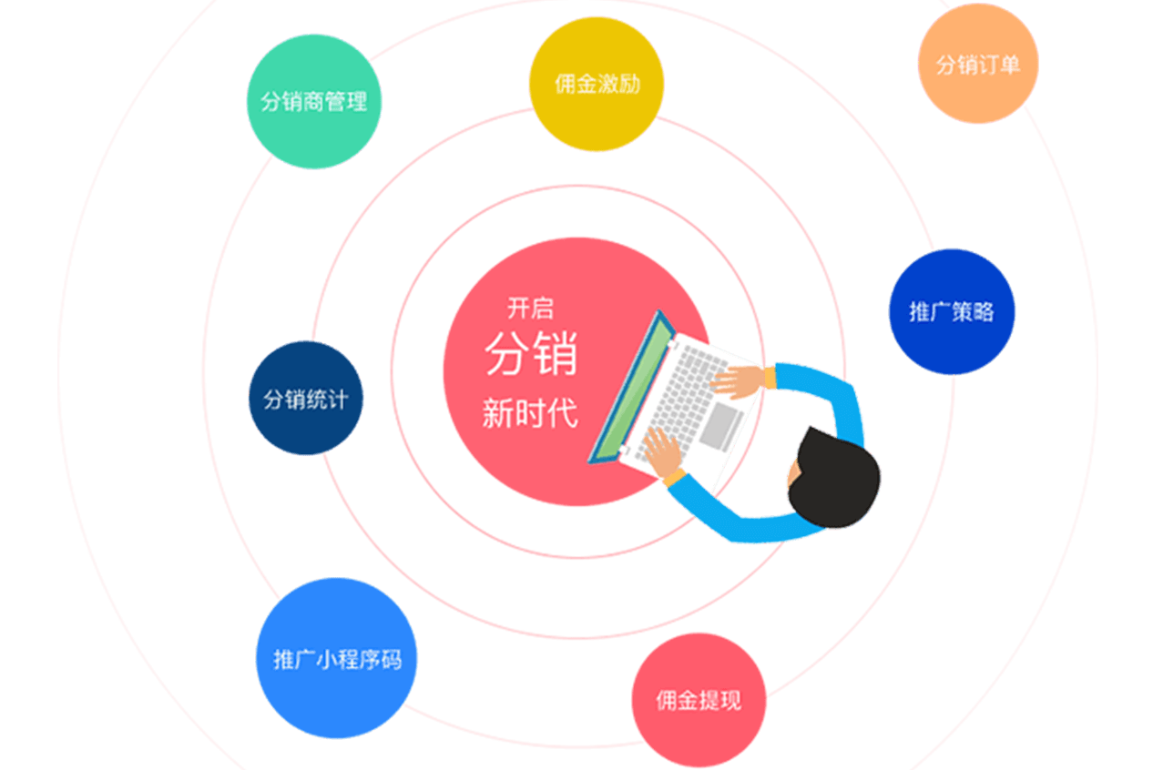 微信商店分销_微信商城系统带分销_微信分销系统合法吗