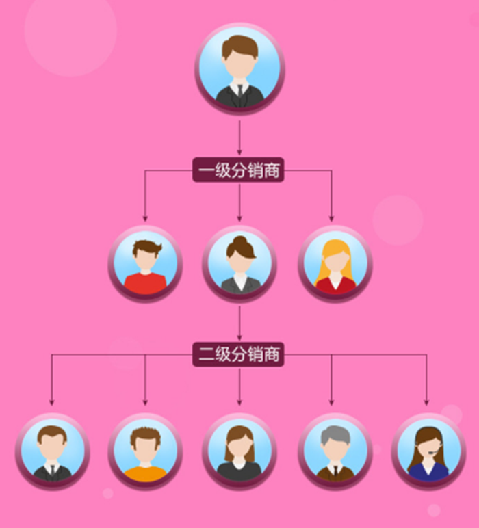 微信分销系统合法吗_微信商城系统带分销_微信商店分销