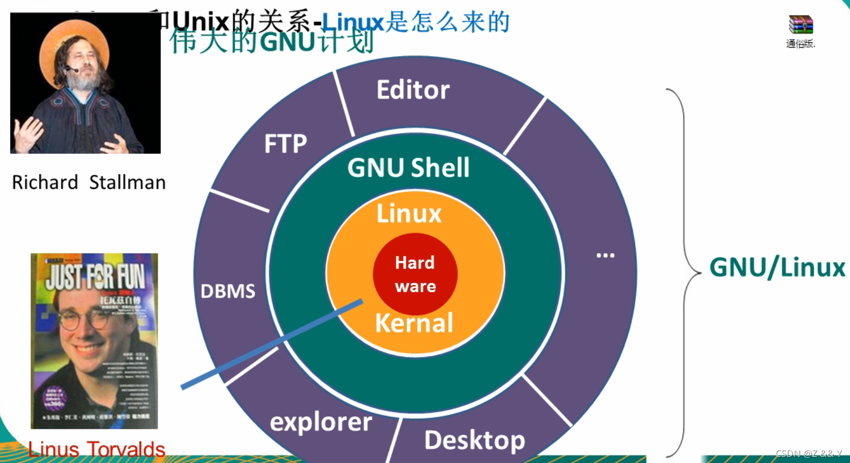 软件linux版是什么意思_linux 软件_软件领域