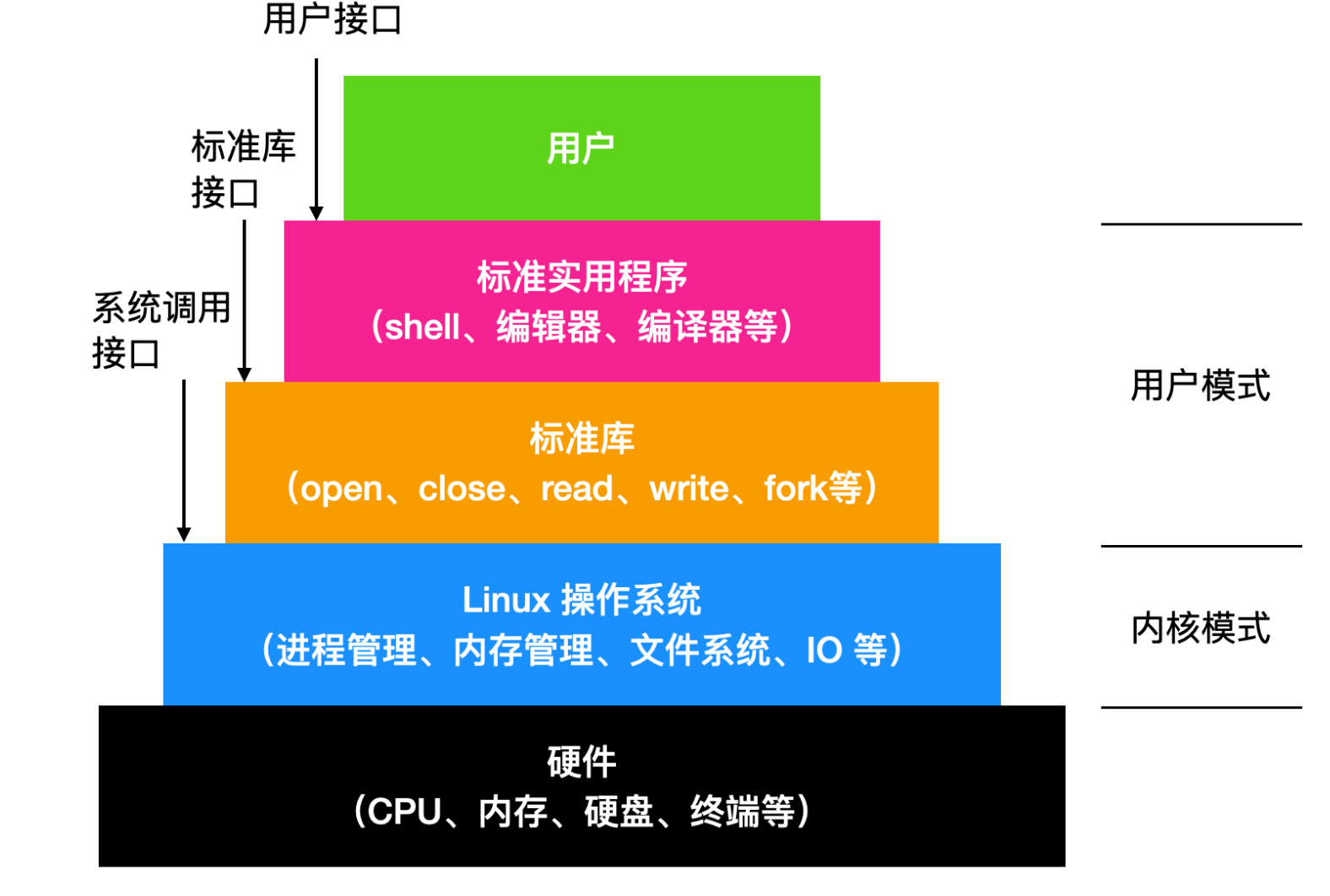 软件linux版是什么意思_软件领域_linux 软件