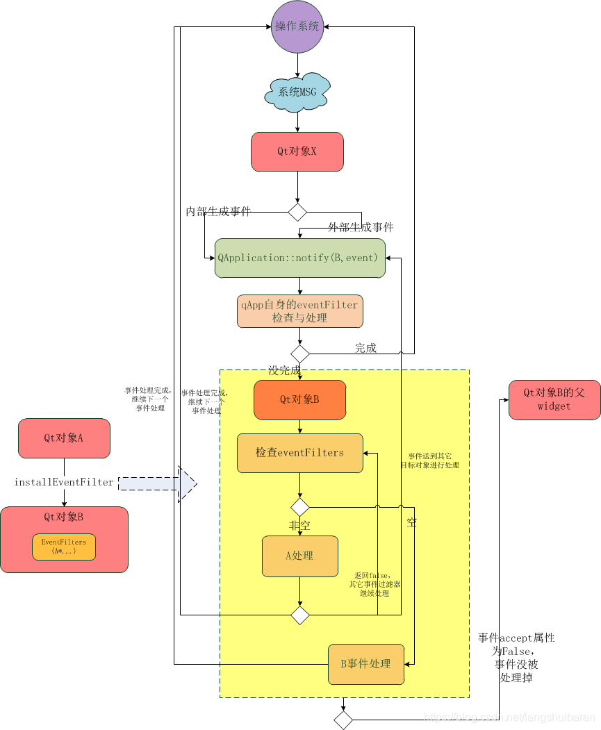 QTTabWidget 标签页获取方法大揭秘，让你不再头大