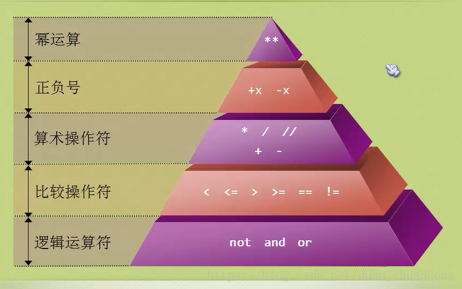 d盘是逻辑分区_分区后d盘变成了逻辑盘_d盘主分区改成逻辑