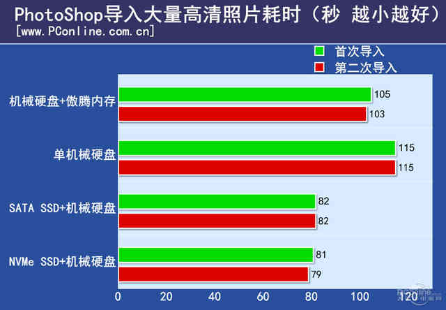 重启可用器内存处理后怎么恢复_重启后处理器和内存不可用_重启可以解决内存泄露吗