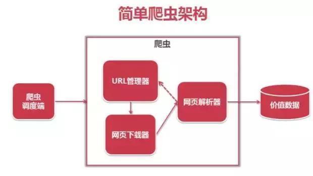 php冒泡法排序_php冒泡排序代码_php冒泡排序算法代码