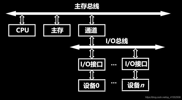 共享总线技术：让电子设备交流轻松高效的神奇纽带