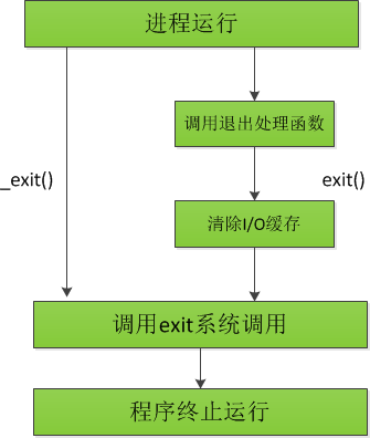 电脑进程运行太大？卡顿让我抓狂，快来看看咋回事
