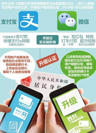 用身份证查手机号码？个人信息安全如何保障？