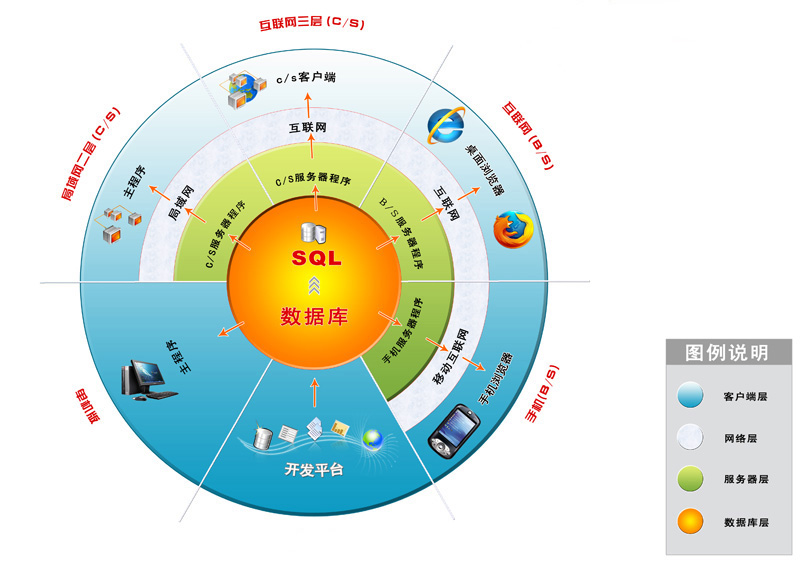 操作设备应具有_设备操作管理要做到_操作系统的设备管理应具备的主要功能是