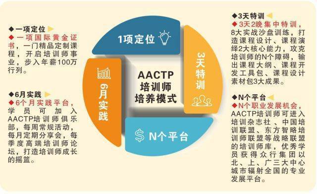 福州市一级人力资源师培训_福州 人力资源管理师 培训机构_福州人力资源资格培训