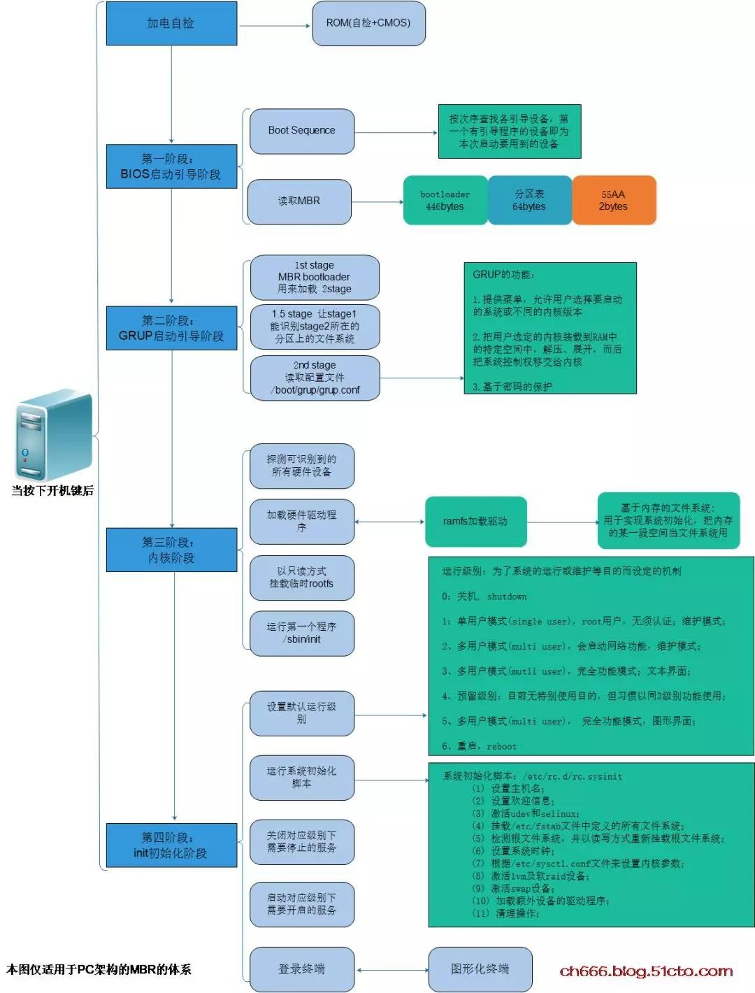 fedora libglib2.0dev_fedora libglib2.0dev_fedora libglib2.0dev