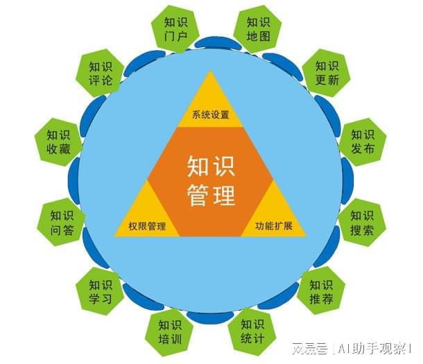 地理3s技术_3s技术_技术30秒