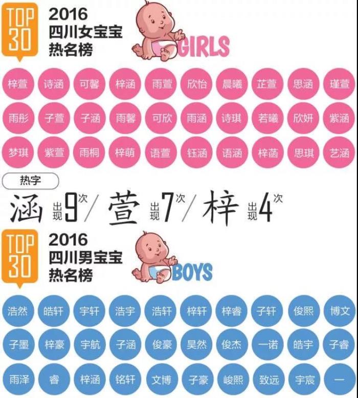 新生儿重名查询全国_福建新生儿名字查询_福建省新生儿重名查询