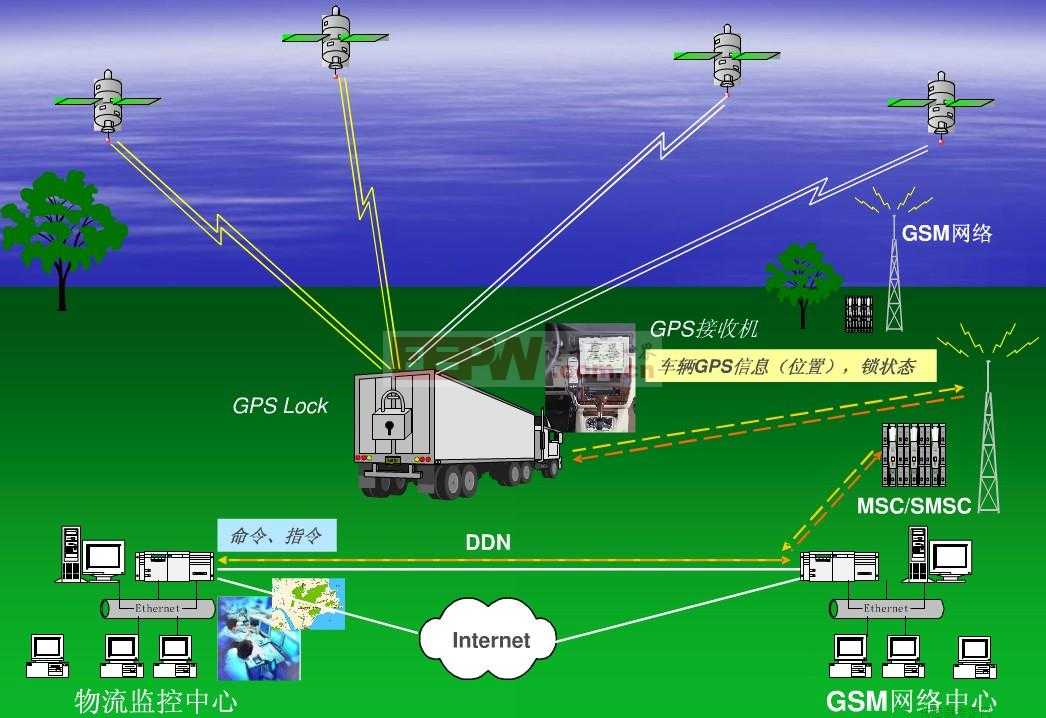 gps接收模块工作原理_接收器模块_gps接收模块安装要求