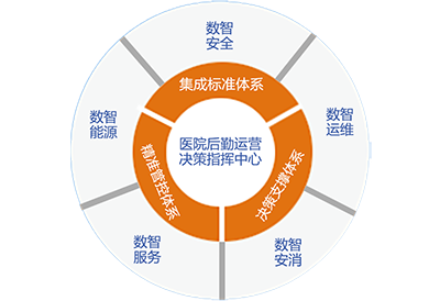监控系统方案书_监控系统设计方案书_it系统监控方案设计