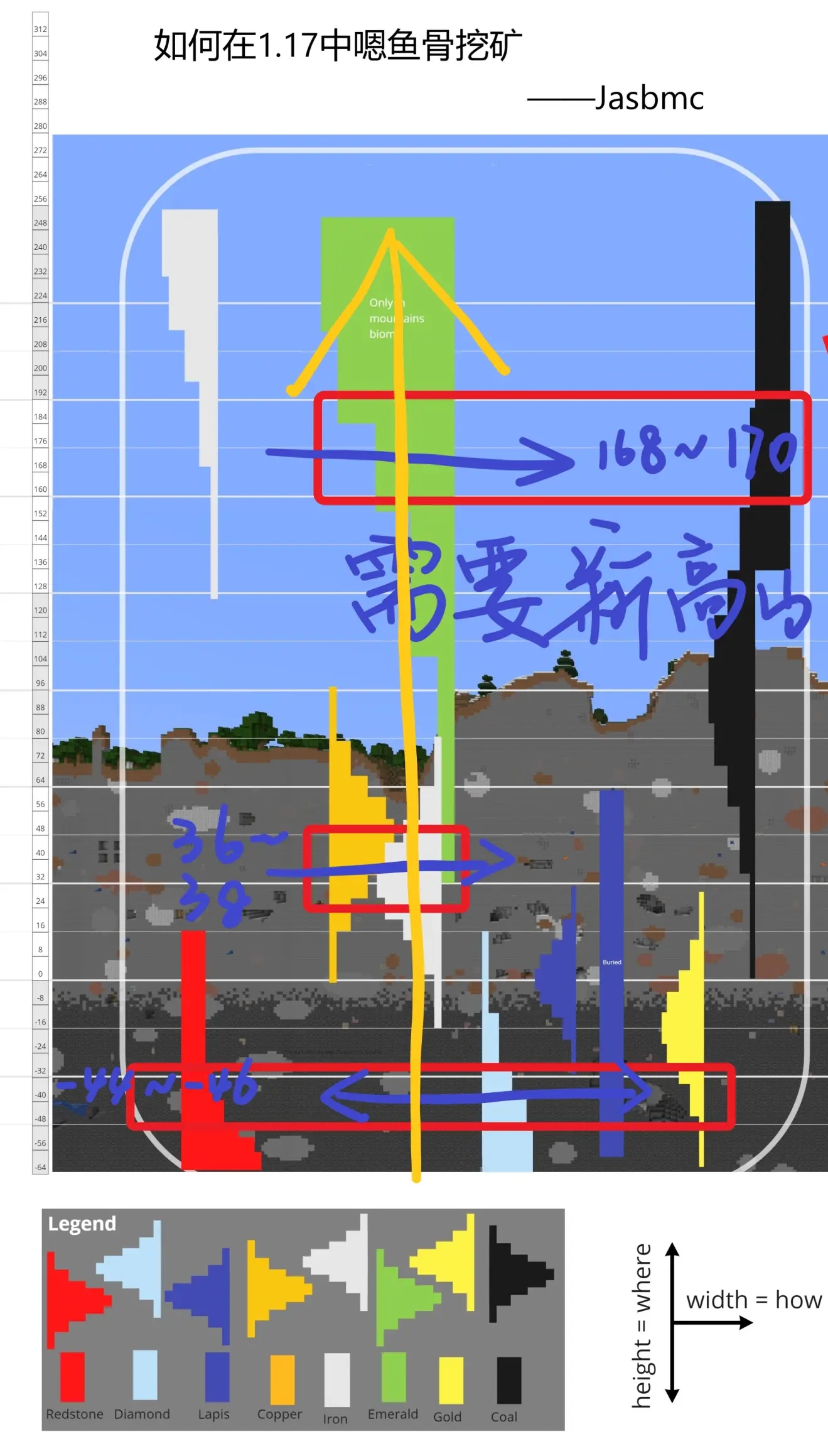 古汉语常用字字典哪个版本好_recover4all哪个版本好_苏东坡传哪个版本好
