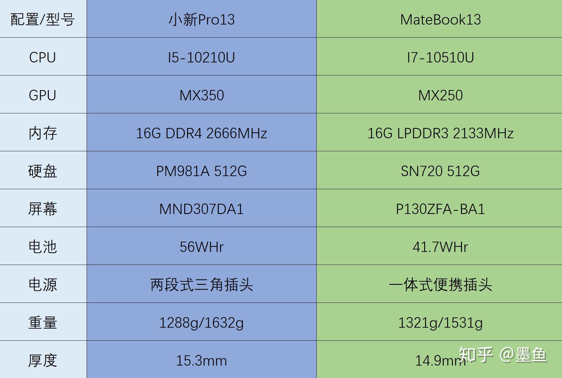 苏东坡传哪个版本好_古汉语常用字字典哪个版本好_recover4all哪个版本好