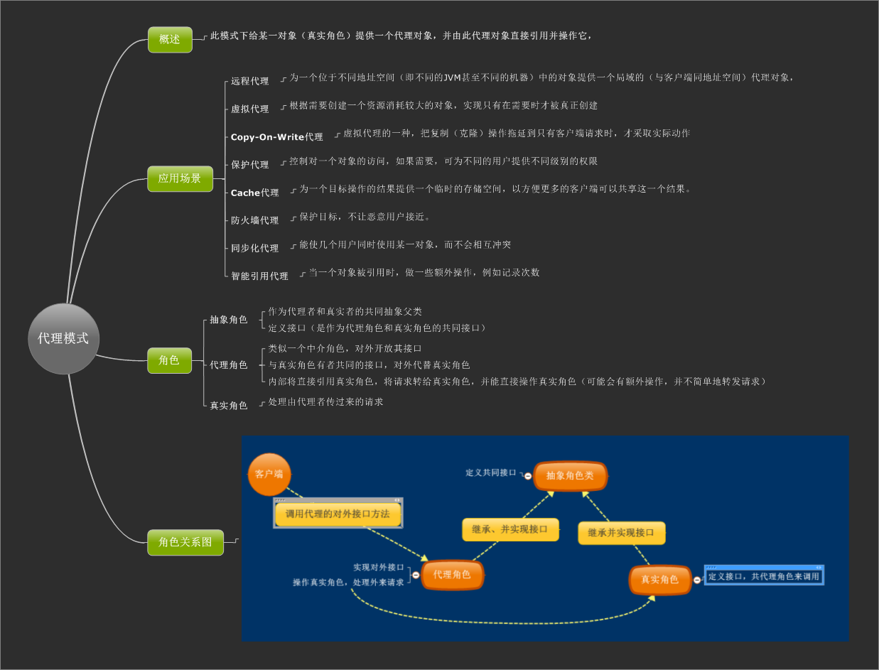 android drawtext参数_参数是什么意思_参数方程