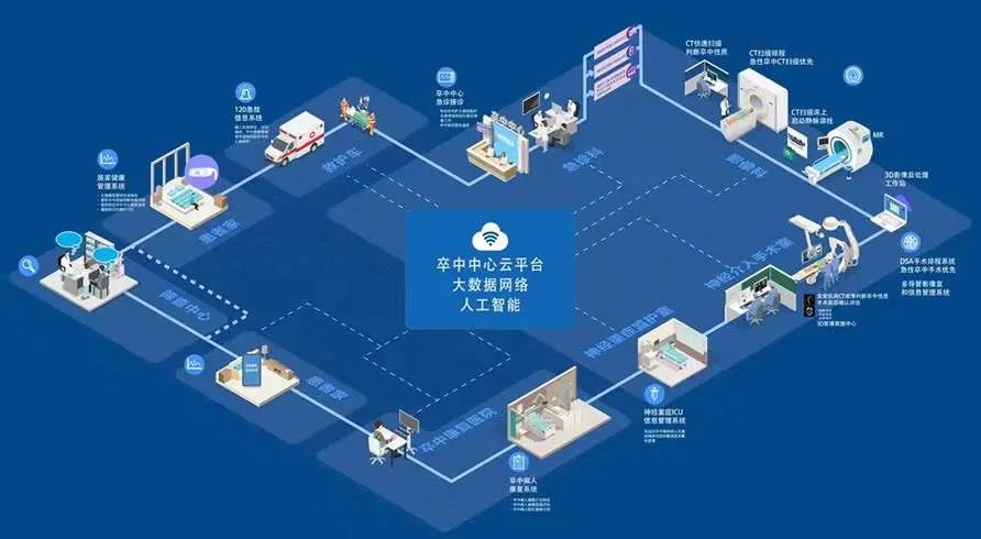 门诊数字化管理系统设计_数字化门诊管理系统_门诊数字化管理系统有哪些