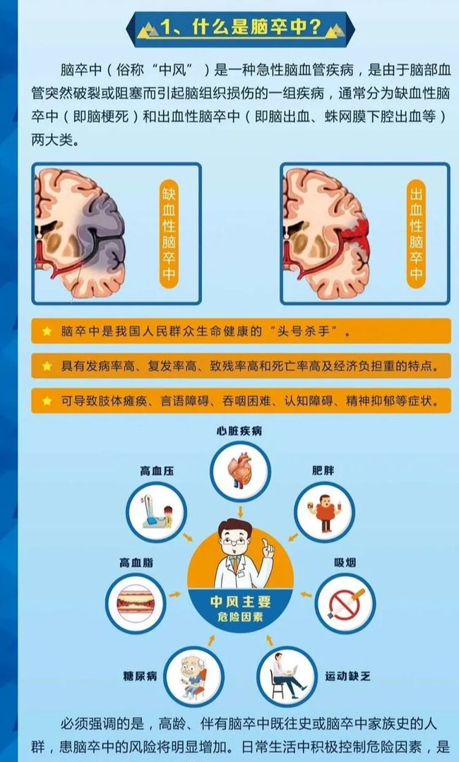 进展性脑卒中 双抗_抗脑卒中药物进展_脑卒中抗凝是什么意思