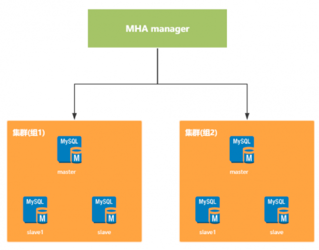 win7配置php_win7怎么配置php_win7如何配置php环境