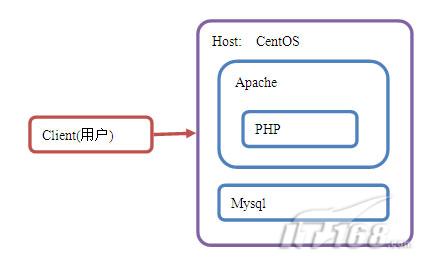 win7配置php_win7如何配置php环境_win7怎么配置php