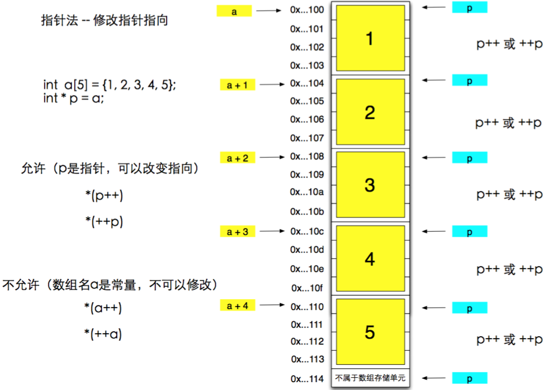 c 初始化数组全为0_数组初始化为0的方式_数组初始化为0